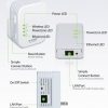 Безжичен Wi-Fi усилвател D-Link PowerLine AV 500 Wireless N Mini